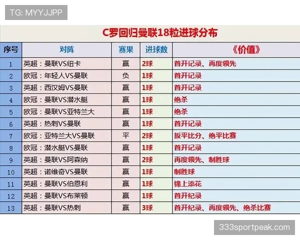 曼联看似重建，其实越补越烂，问题根本没解决
